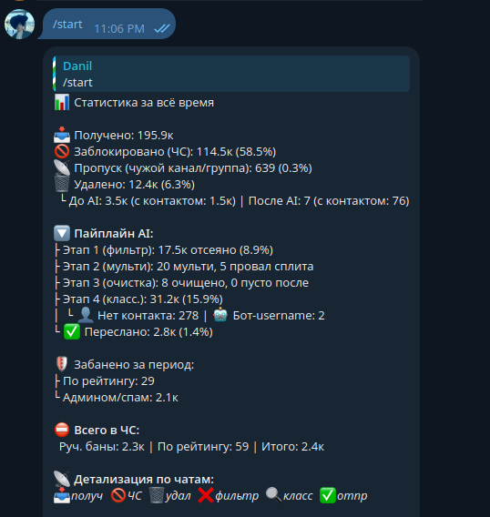 Пример статистики парса в нашем главном боте (доступен только администрации с высшим уровнем доступа)