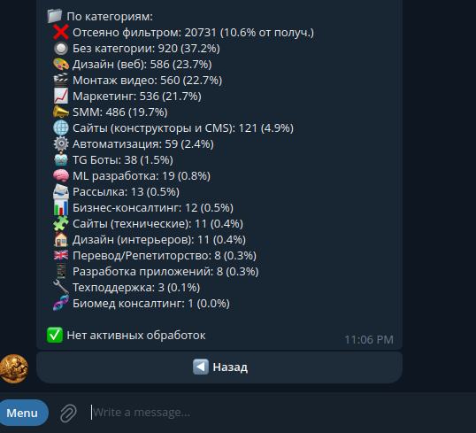 И статистика по категориям парса