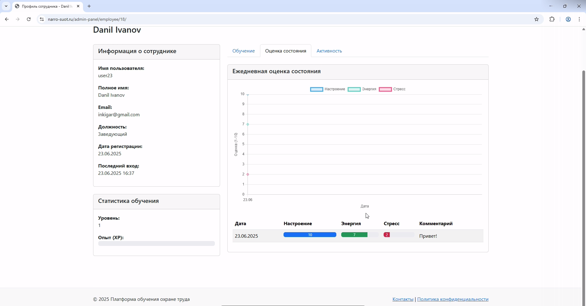 Панель адмнистратора - статистика оценки состояния сотрудника