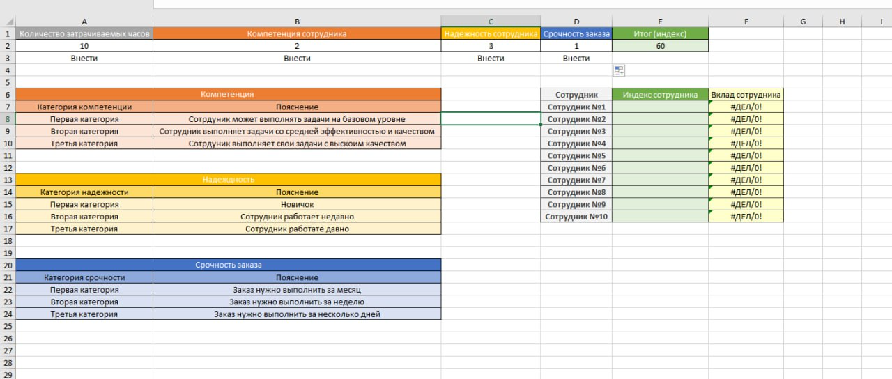 Пример из таблиц по расчетам, дальнейший вывод через графики и суммы