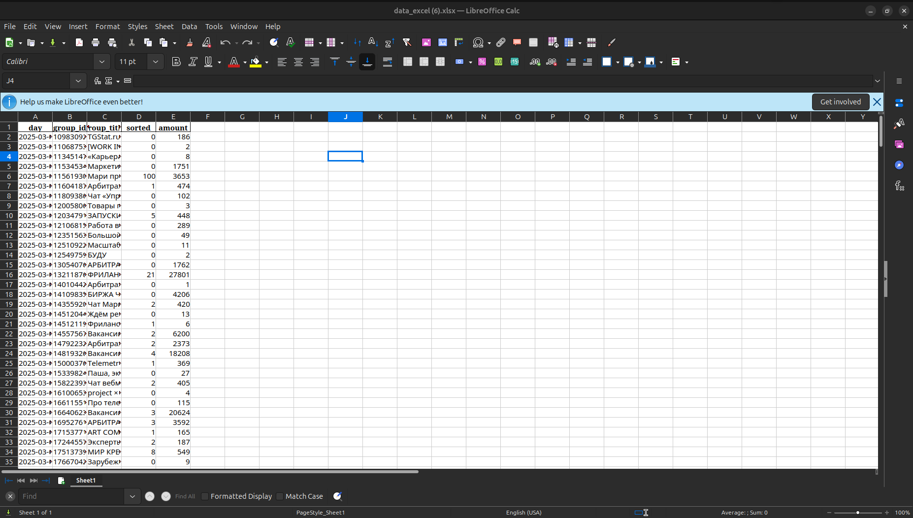 Пример таблицы по статистике чатов