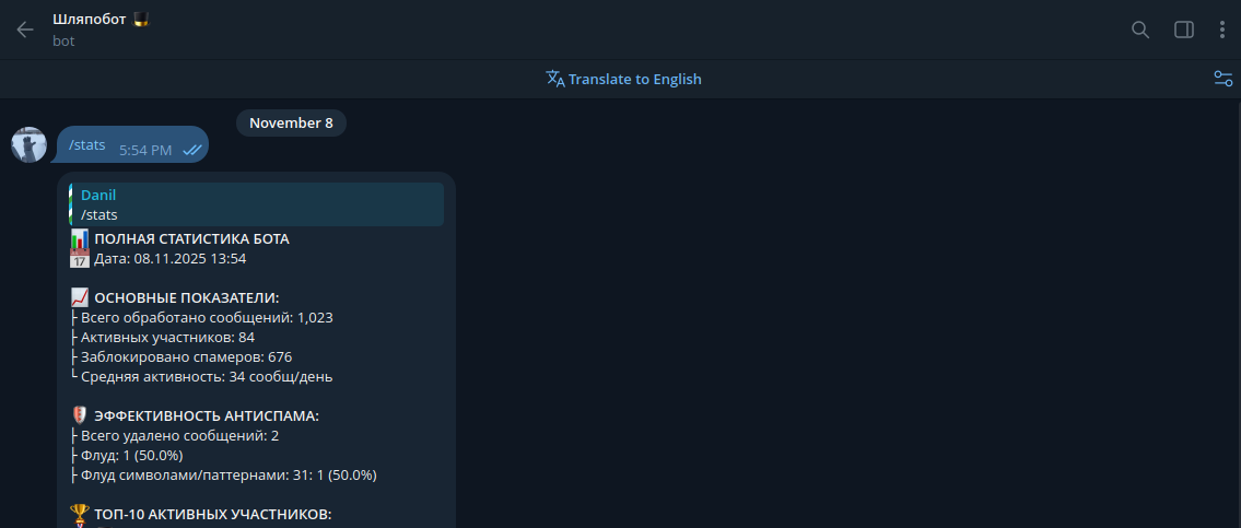 Пример статистики